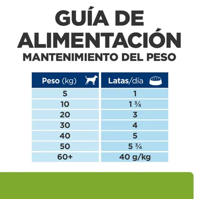 Guía de alimentación para mantenimiento del peso: perros de 5 kg, 1 lata/día; 10 kg, 1¾; 20 kg, 3; 30 kg, 4; 40 kg, 5; 50 kg, 5¾; más de 60 kg, 40 g/kg al día.