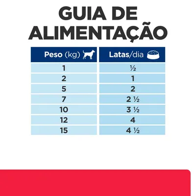 Guia de alimentação para cães: peso 1 kg – ½ lata, 2 kg – 1 lata, 5 kg – 2 latas, 7 kg – 2½ latas, 10 kg – 3½ latas, 12 kg – 4 latas, 15 kg – 4½ latas por dia.