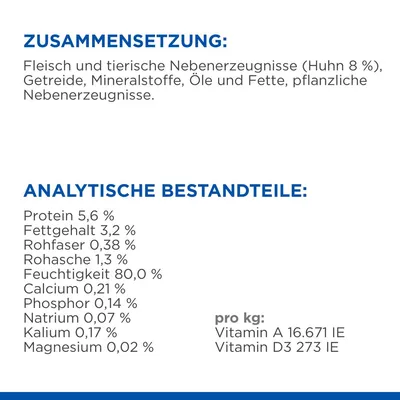 Zusammensetzung: Huhn 8 %, Getreide, Mineralstoffe, Öle und Fette, pflanzliche Nebenerzeugnisse. Analytische Bestandteile: Protein 5,6 %, Fettgehalt 3,2 %, Feuchtigkeit 80 %, Vitamine pro kg.