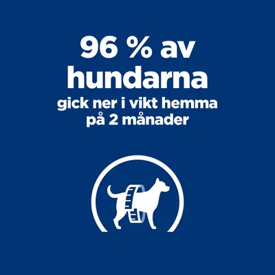 96 % av hundarna gick ner i vikt hemma på 2 månader