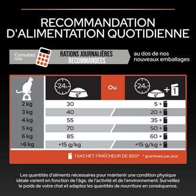 Tableau de recommandations d’alimentation quotidienne pour chats : 2 kg 30 g, 3 kg 40 g, 4 kg 55 g, 5 kg 70 g, 6 kg 85 g, plus de 6 kg +15 g/kg ou avec sachets fraîcheur de 85 g.