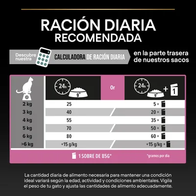 Tabla de ración diaria recomendada para gatos según peso: 2 kg 25 g, 3 kg 40 g, 4 kg 55 g, 5 kg 70 g, 6 kg 80 g, más de 6 kg +15 g/kg. Alternativa con sobres de 85 g.