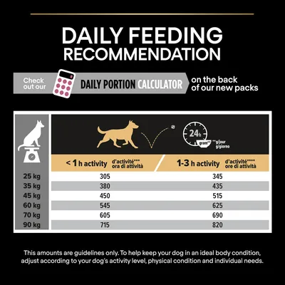 Tabella consigli alimentari giornalieri per cani: peso da 25 a 90 kg, porzioni in grammi per meno di 1 ora o 1–3 ore di attività. Esempio: 25 kg, 305 g (<1 h) o 345 g (1–3 h).