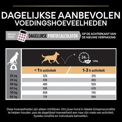 Dagelijkse aanbevolen voedingshoeveelheden voor honden: tabel met gewichten 25–90 kg en porties in gram per dag, verdeeld naar <1 uur of 1–3 uur activiteit. Portiecalculator vermeld.