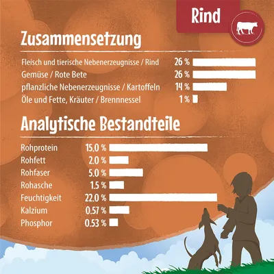 Tableau en allemand : composition avec bœuf 26 %, betterave 26 %, pommes de terre 14 %, ortie 1 %. Analyse : protéines 15 %, matières grasses 2 %, fibres 5 %, cendres 1,5 %, humidité 22 %, calcium 0,57 %, phosphore 0,53 %.