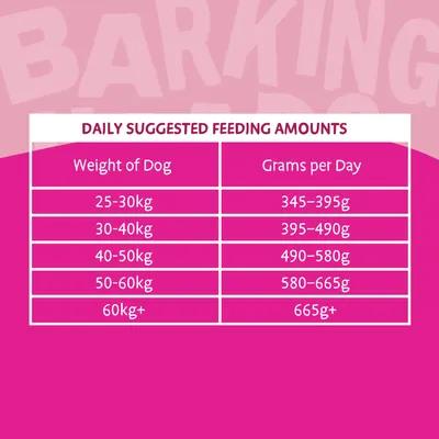 Daily suggested feeding amounts: 25-30kg, 345-395g; 30-40kg, 395-490g; 40-50kg, 490-580g; 50-60kg, 580-665g; 60kg+, 665g+ per day.