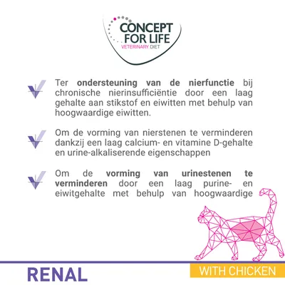 Concept for Life Veterinary Diet RENAL WITH CHICKEN. Ondersteuning nierfunctie, vermindering vorming nierstenen en urinestenen door laag stikstof-, eiwit-, calcium- en purinegehalte.