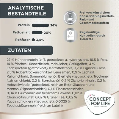 Analytische Bestandteile: Protein 34%, Fettgehalt 20%, Rohfaser 3,5%. Zutatenliste und Hinweise: frei von künstlichen Konservierungsstoffen, regelmässige Kontrollen durch Tierärzte.