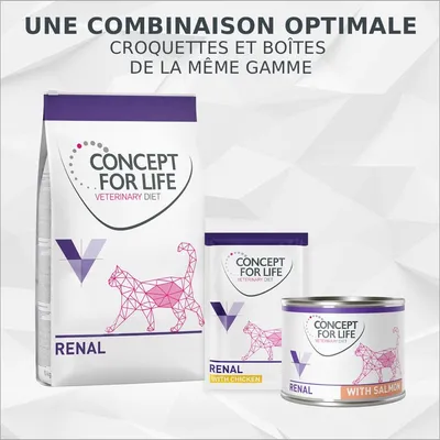 Concept for Life Veterinary Diet Renal