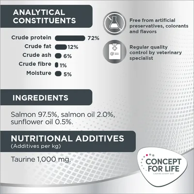 Analiza: sirove bjelančevine 72 %, mast 12 %, pepeo 6 %, vlakna 1 %, vlaga 5 %. Sastojci: losos 97,5 %, ulje lososa 2 %, suncokretovo ulje 0,5 %. Taurin 1.000 mg/kg. Concept for Life.