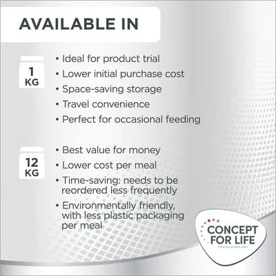 Tekst na engleskom: Available in 1 kg, ideal for product trial, lower initial purchase cost, space-saving storage, travel convenience, perfect for occasional feeding; 12 kg, best value for money itd.