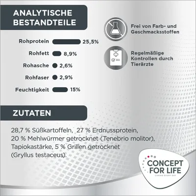 Analytische Bestandteile: Rohprotein 25,5%, Rohfett 8,9%, Rohasche 2,6%, Rohfaser 2,9%, Feuchtigkeit 15%. Zutaten: Süsskartoffeln 28,7%, Erdnussprotein 27%, Mehlwürmer 20%, Grillen 5%.
