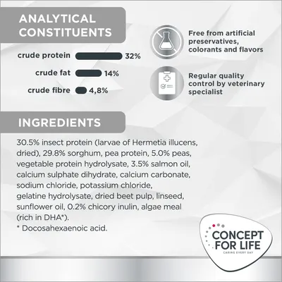 Analytical constituents: crude protein 32%, crude fat 14%, crude fibre 4.8%. Free from artificial preservatives, colourants and flavours. Main ingredients listed with percentages.