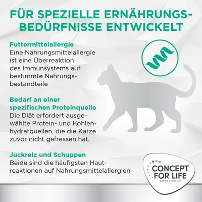 Für spezielle Ernährungsbedürfnisse entwickelt: Futtermittelallergie, Bedarf an spezifischer Proteinquelle, Juckreiz und Schuppen. Concept for Life Logo.