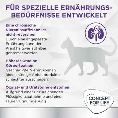 Texte en allemand : Für spezielle Ernährungsbedürfnisse entwickelt. Concept for Life. Informations sur l’insuffisance rénale chronique, toxines corporelles et calculs urinaires chez le chat.