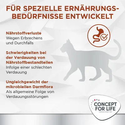 Für spezielle Ernährungsbedürfnisse entwickelt: Nährstoffverluste, Verdauungsschwierigkeiten, Ungleichgewicht der Darmflora. Concept for Life Logo sichtbar.