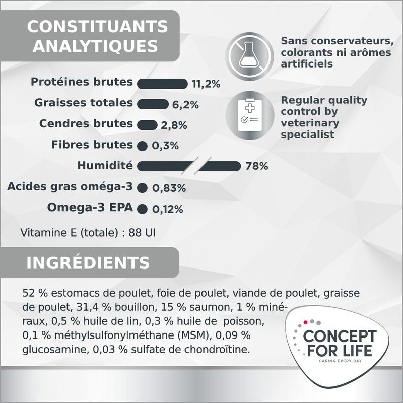 Concept for Life Veterinary Diet Mobility