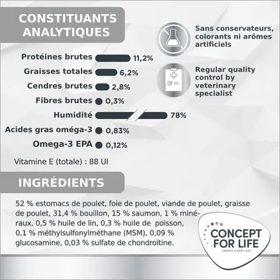 Concept for Life Veterinary Diet Mobility pour chien