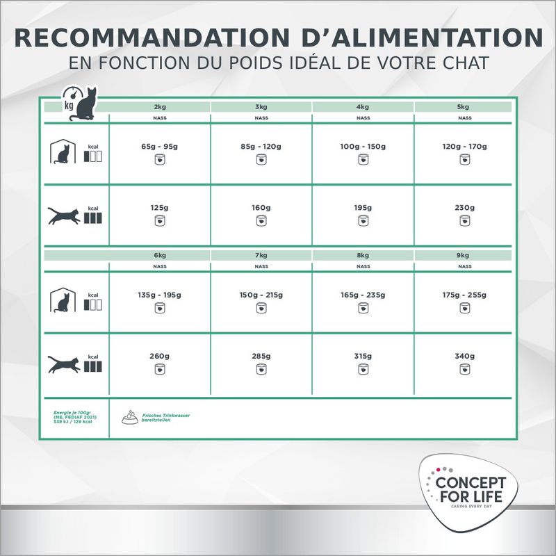 Concept for Life Veterinary Diet Hypoallergenic saumon pour chat