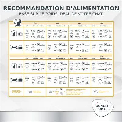 Concept for Life Veterinary Diet Urinary, bœuf