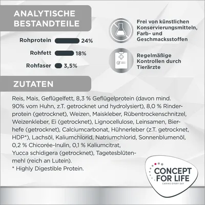 Analytische Bestandteile: Rohprotein 24%, Rohfett 18%, Rohfaser 3,5%. Zutatenliste mit Reis, Mais, Geflügelfett, Hühnerleber und weiteren. Frei von künstlichen Zusatzstoffen. Regelmässige Tierarztkontrollen.