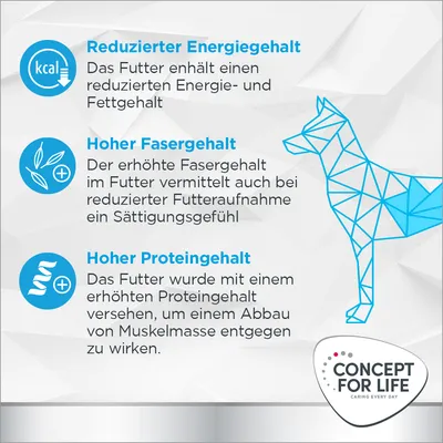 Reduzierter Energiegehalt, hoher Fasergehalt und hoher Proteingehalt im Futter. Concept for Life Logo unten rechts.