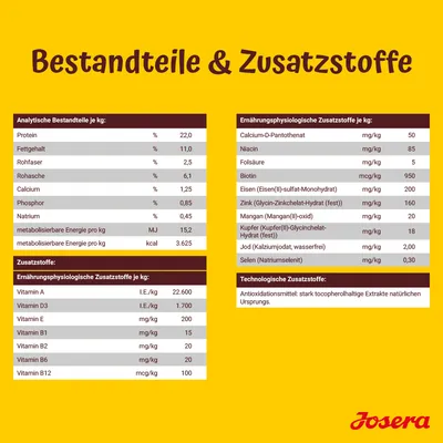 Bestandteile und Zusatzstoffe: Analytische Bestandteile, ernährungsphysiologische und technologische Zusatzstoffe je kg. Details zu Protein, Fettgehalt, Vitaminen und Mineralstoffen.