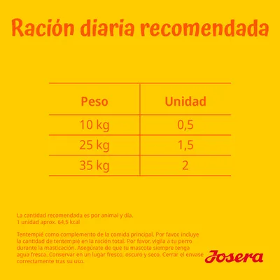 Ración diaria recomendada Josera: para 10 kg, 0,5 unidades; 25 kg, 1,5 unidades; 35 kg, 2 unidades. 1 unidad aprox. 64,5 kcal. Instrucciones de uso y conservación incluidas.