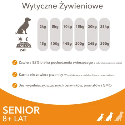 Wytyczne żywieniowe: 2 kg – 45 g, 5 kg – 100 g, 10 kg – 145 g, 15 kg – 200 g, 20 kg – 245 g, 25 kg – 290 g. Senior 8+ lat. Zawiera 82% białka zwierzęcego, bez pszenicy, bez wypełniaczy i GMO.