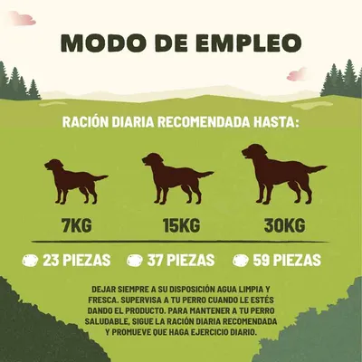 Ración diaria recomendada: perros de 7 kg hasta 23 piezas, 15 kg hasta 37 piezas, 30 kg hasta 59 piezas. Consejos: agua limpia y fresca, supervisión y ejercicio diario.