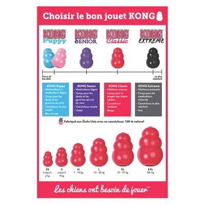 Guide jouets KONG : Puppy bleu/rose, Senior violet, Classic rouge, Extreme noir. Tailles XS à XXL selon poids du chien. Caoutchouc 100 % naturel, fabriqué aux États-Unis.