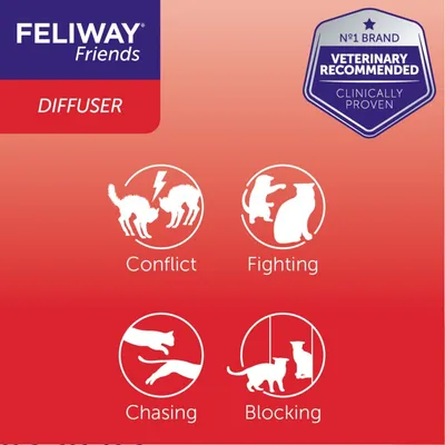 Feliway Friends Diffuser helps with conflict, fighting, chasing and blocking between pets. Veterinary recommended and clinically proven. Four icons show each behaviour.