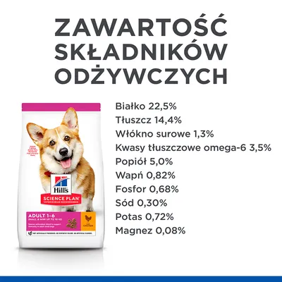 Hill's Science Plan Adult 1-6 Small & Mini, kurczak. Skład: białko 22,5 %, tłuszcz 14,4 %, włókno surowe 1,3 %, kwasy omega-6 3,5 %, popiół 5 %, wapń 0,82 %, fosfor 0,68 %, sód 0,30 %, potas 0,72 %, magnez 0,08 %.
