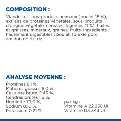 Composition : viandes et sous-produits animaux (poulet 18 %), extraits de protéines végétales, céréales, légumes (1 %), huiles, minéraux. Analyse : protéines 8,1 %, matières grasses 5 %, humidité 79 %.
