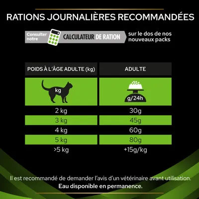 Tableau des rations journalières recommandées pour chats adultes : 2 kg 30 g, 3 kg 45 g, 4 kg 60 g, 5 kg 80 g, plus de 5 kg +15 g/kg. Eau disponible en permanence.