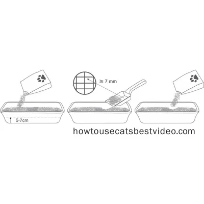 Instruções ilustradas: encher caixa de areia até 5–7 cm, usar pá com aberturas ≥7 mm para limpar. Texto visível: howtousecatsbestvideo.com.