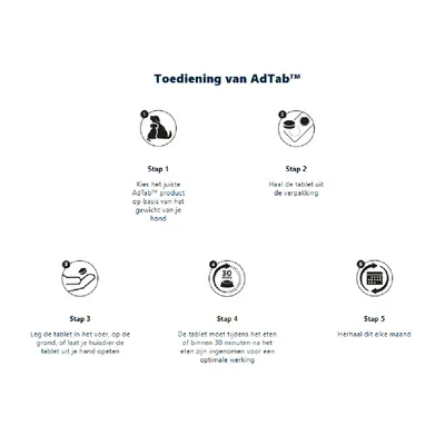 Toediening van AdTab™: 1. Kies het juiste product op basis van hondengewicht, 2. Haal tablet uit verpakking, 3. Geef tablet, 4. Inname binnen 30 min met eten, 5. Herhaal elke maand.