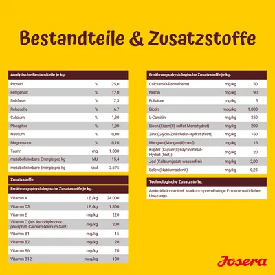 Bestandteile und Zusatzstoffe: Analytische Bestandteile, ernährungsphysiologische Zusatzstoffe wie Vitamine und Mineralien, technologische Zusatzstoffe. Marke Josera.