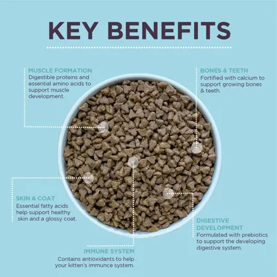 Key benefits: supports muscle formation, bones and teeth, skin and coat, immune system, and digestive development with proteins, calcium, fatty acids, antioxidants, and prebiotics.