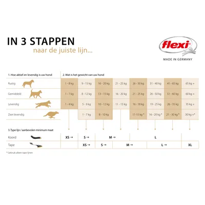 Flexi maattabel: kies de juiste hondenlijn op basis van activiteit (rustig tot zeer levendig), gewicht (1–65 kg+) en type lijn (koord of tape) met aanbevolen maten XS t/m XL.