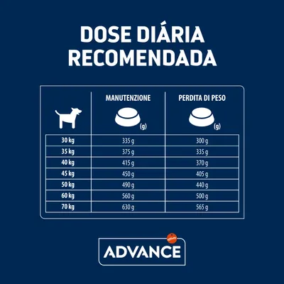 Tabela de dose diária recomendada para cães Advance: manutenção e perda de peso em gramas para 30–70 kg. Exemplo: 30 kg, manutenção 335 g, perda de peso 300 g. Texto parcial em italiano.
