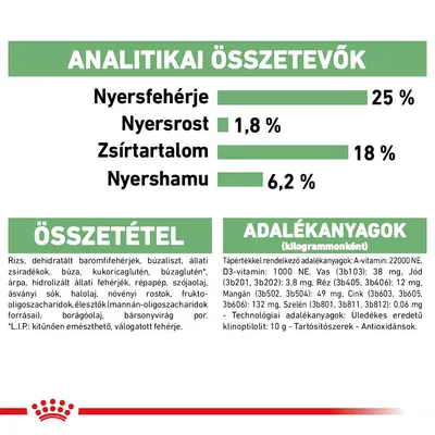 Analitikai összetevők: nyersfehérje 25 %, nyersrost 1,8 %, zsírtartalom 18 %, nyershamu 6,2 %. Összetevők és adalékanyagok részletes felsorolása látható.