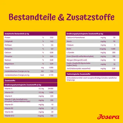 Bestandteile und Zusatzstoffe: Analytische Bestandteile, ernährungsphysiologische und technologische Zusatzstoffe je kg. Details zu Protein, Fettgehalt, Vitaminen und Mineralstoffen.