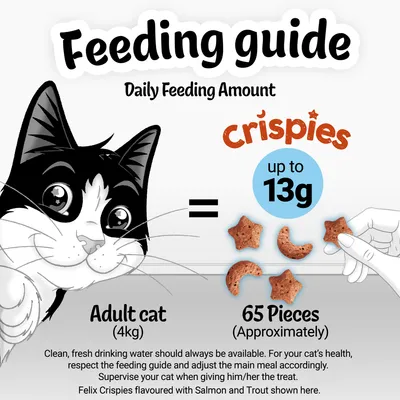 Feeding guide: Adult cat (4kg) daily amount is up to 13g or about 65 pieces of crispies. Always provide fresh water and supervise when giving treats. Adjust main meal accordingly.