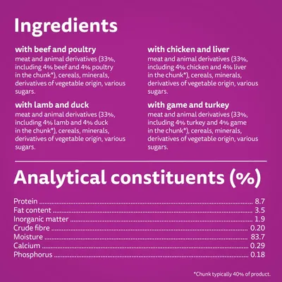 Ingredients: beef and poultry, chicken and liver, lamb and duck, game and turkey. Analytical constituents: protein 8.7%, fat 3.5%, inorganic matter 1.9%, fibre 0.2%, moisture 83.7%, calcium 0.29%, phosphorus 0.18%.