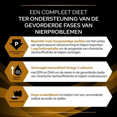 Een compleet dieet ter ondersteuning van gevorderde fases van nierproblemen: beperkte eiwitten en fosfor, verhoogd omega-3 (EPA+DHA), hoge smakelijkheid voor katten met verminderde eetlust.