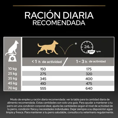 Tabla de alimentación para perros: Ración diaria recomendada en gramos según el peso (10–70 kg) y la duración de la actividad (<1 h o 1–3 h). Tabla de alimentación para perros: Ración diaria recomendada en gramos según el peso (10–70 kg) y la duración de la actividad (<1 h o 1–3 h).