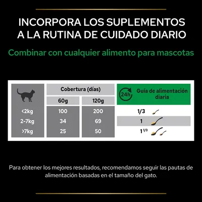Tabla de cobertura y guía de alimentación diaria para gatos: <2 kg 100–200 días, 2–7 kg 34–69 días, >7 kg 25–50 días. Dosis diaria: 1/3, 1 o 1⅓ cucharadas según peso.