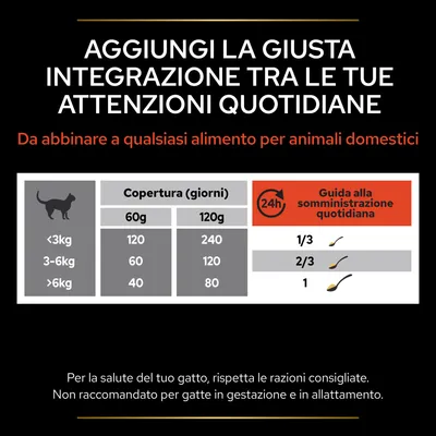 Tabella razioni consigliate per gatti: <3 kg 1/3 cucchiaino, 3–6 kg 2/3, >6 kg 1; copertura 60g: 120, 60, 40 giorni; 120g: 240, 120, 80 giorni. Non raccomandato per gatte in gestazione/allattamento.