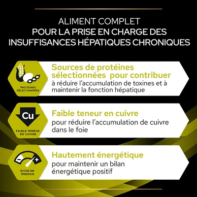 Aliment complet pour insuffisances hépatiques chroniques : protéines sélectionnées, faible teneur en cuivre, hautement énergétique. Texte en français de Belgique.